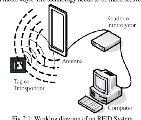 mutual authentication protocol for rfid system|SDRLAP: A secure lightweight RFID mutual authentication .